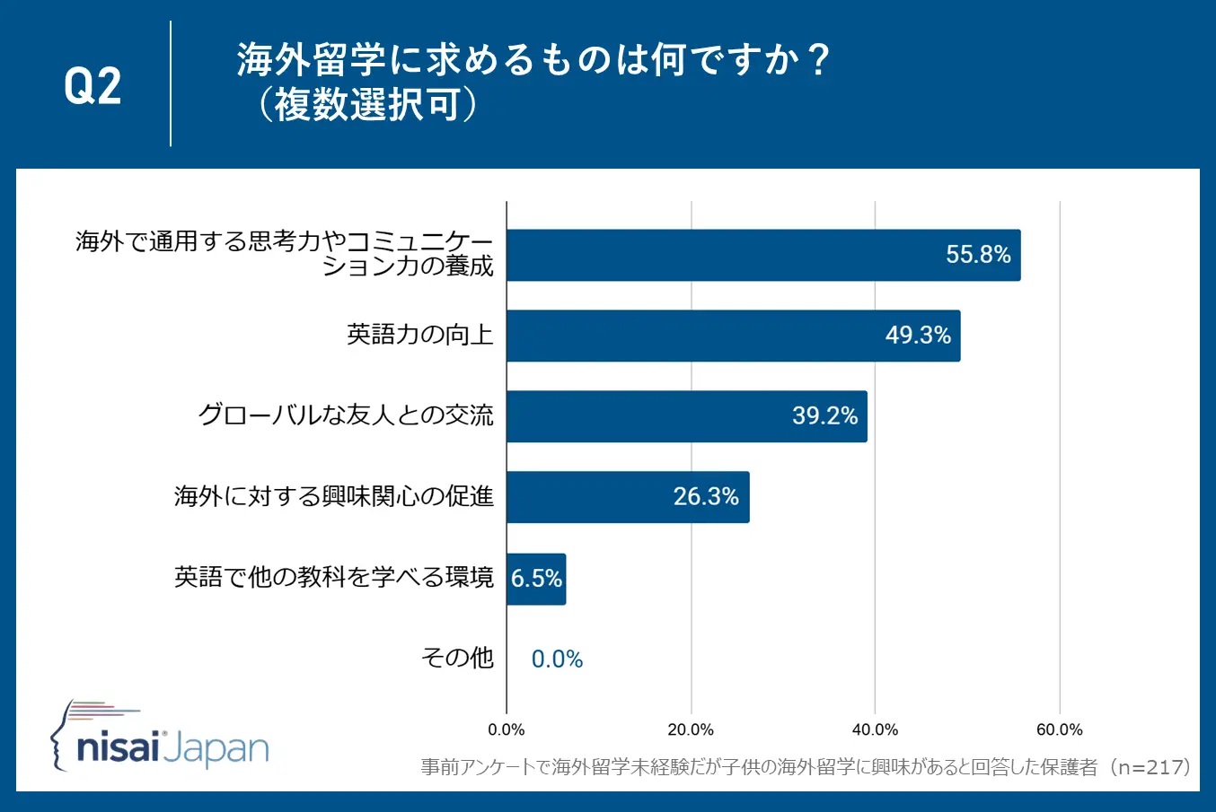 留学ニュース