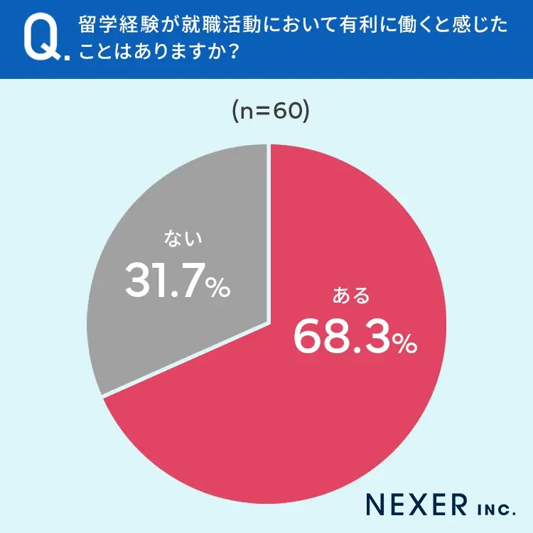 留学ニュース