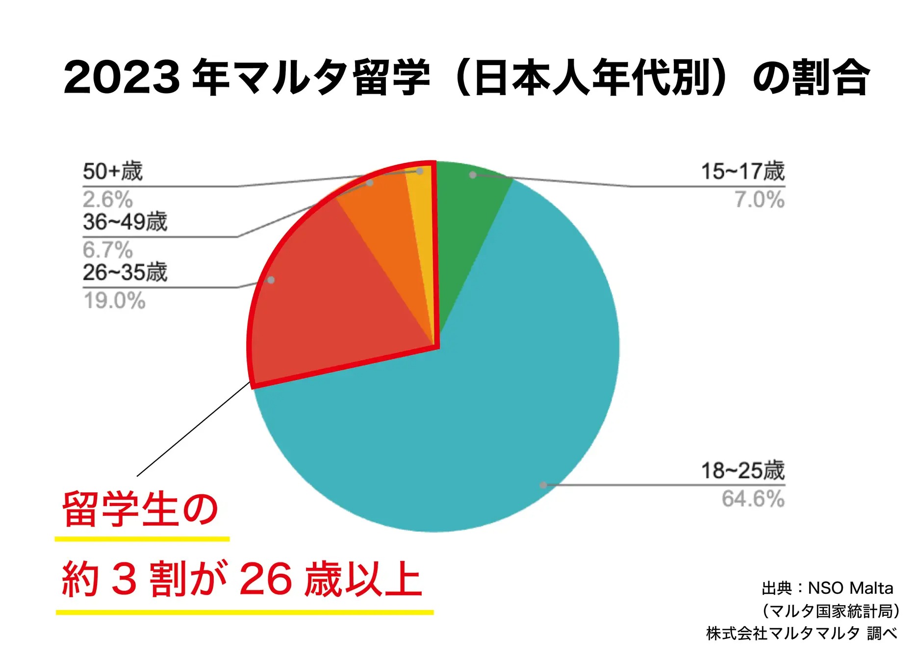 留学ニュース